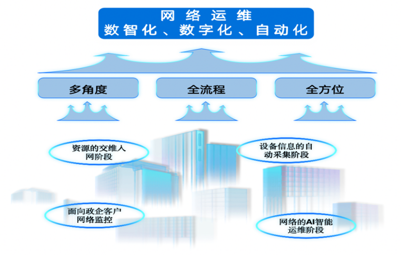 IT咨询行业的最新动态与发展趋势