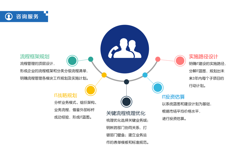 信息化外包产业的发展与趋势