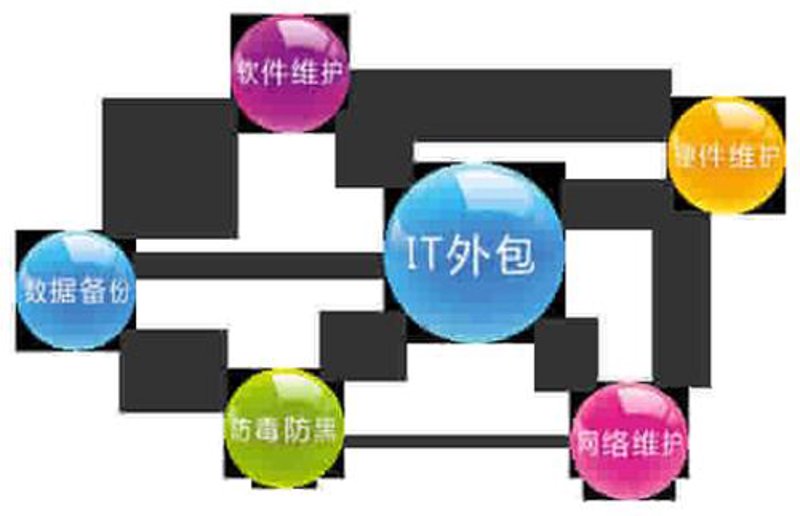 系统集成在现代企业中的大放异彩