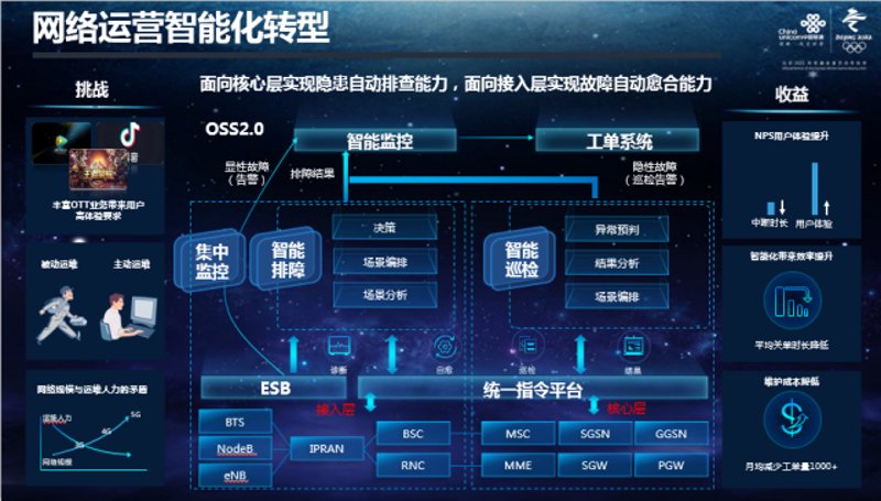 软件开发行业的风云变幻：创新与挑战共舞