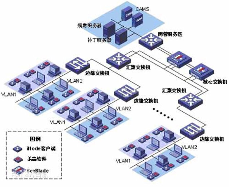 信息化外包产业的发展与趋势