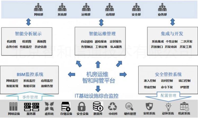 系统集成：企业数字化转型的催化剂