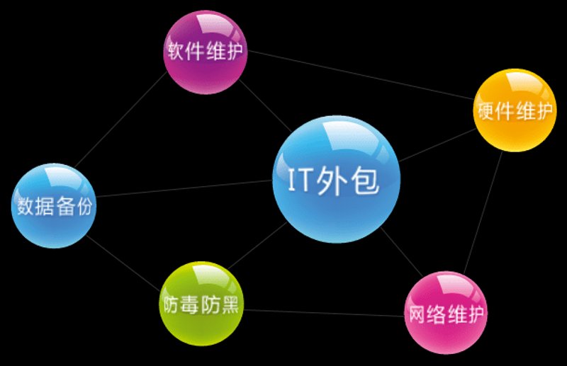 IT行业的智慧舵手：IT咨询解读新时代的发展脉搏