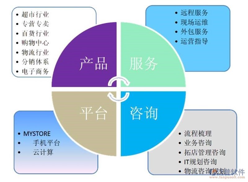 系统集成助力企业信息化转型升级
